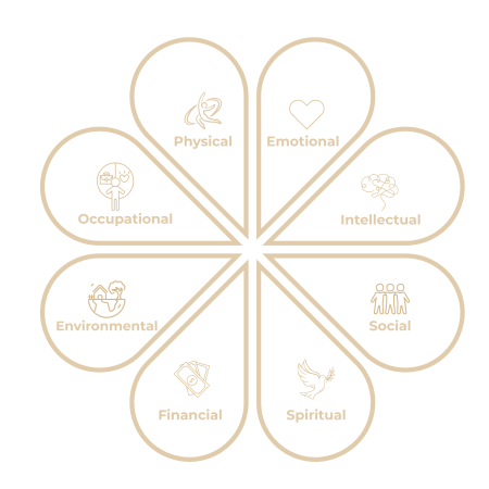 Dimension (5) updated